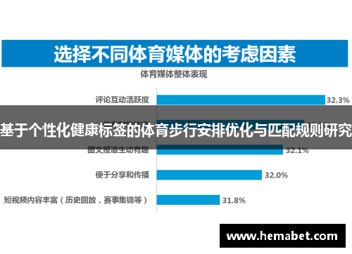 基于个性化健康标签的体育步行安排优化与匹配规则研究