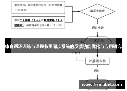 体育循环训练与课程节奏同步系统的反馈功能优化与应用研究