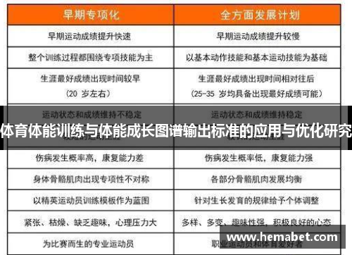 体育体能训练与体能成长图谱输出标准的应用与优化研究