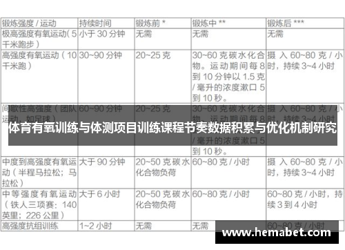 体育有氧训练与体测项目训练课程节奏数据积累与优化机制研究