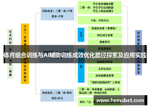 体育组合训练与AI辅助训练成效优化路径探索及应用实践