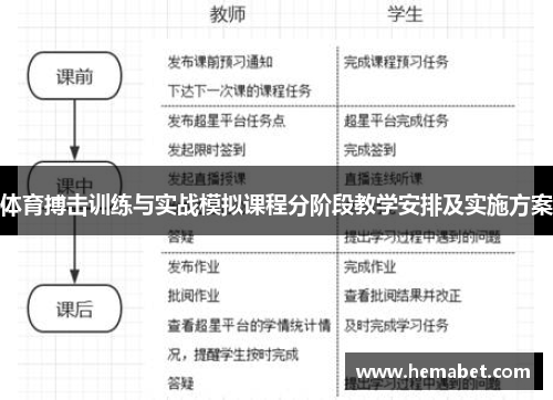 体育搏击训练与实战模拟课程分阶段教学安排及实施方案