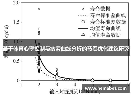 基于体育心率控制与疲劳曲线分析的节奏优化建议研究